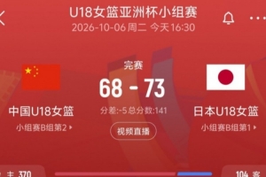 我国U18女篮防守端面临严峻挑战，对日交锋半场推进艰难
