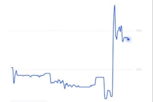 官方确认指控无误，Polymarket料曼城面临18%降级风险