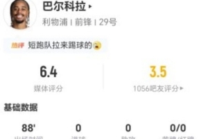 2500万巨星未能破荒！巴尔科拉此役射门无果+助攻六次，表现得