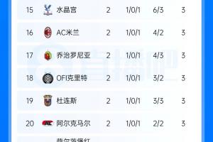 意杯积分榜：尤文惊险取胜登顶，药厂紧随其后，樱桃位列第五